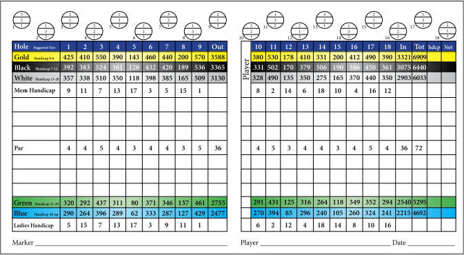 Scorecard | Rivers Edge Golf Club